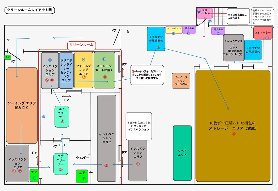 フレコンバッグ、コンテナバッグ、繰返し用フレコン